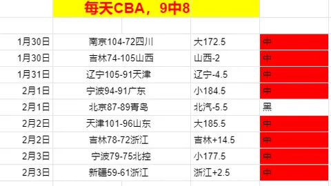 查拉尼亚加入ESPN，接棒沃神成为新导师。