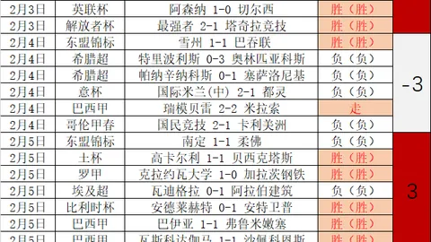 “NBA常规赛21-22赛季4月13日亮点回放”